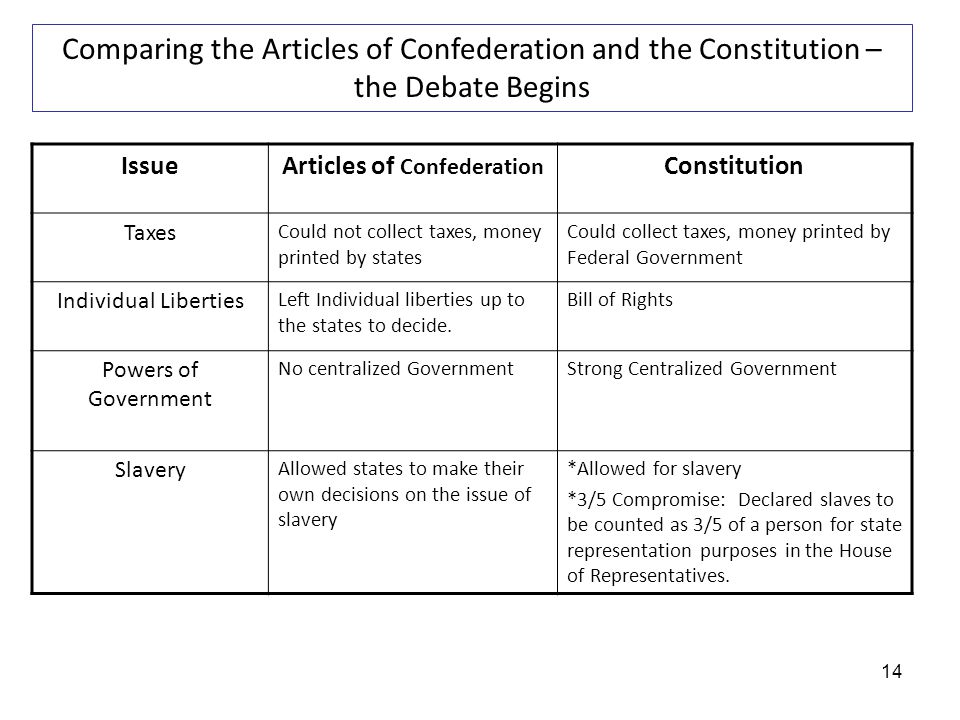 Anti federalist articles of confederation and strong
